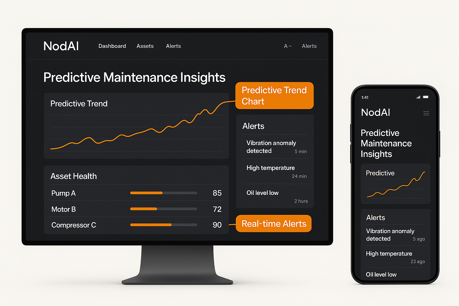 A mockup of the NodAI dashboard on a desktop screen.